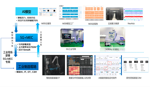 5G+智能工廠解決方案